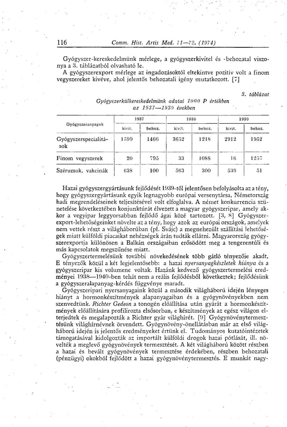 [7] Gyógyszerkülkereskedelmünk adatai 1000 P értékben az 1937 1939 években 3. táblázat Gyógyszeranyagok Gyógyszerspecialitások 1937 1938 1939 kivit. behoz.