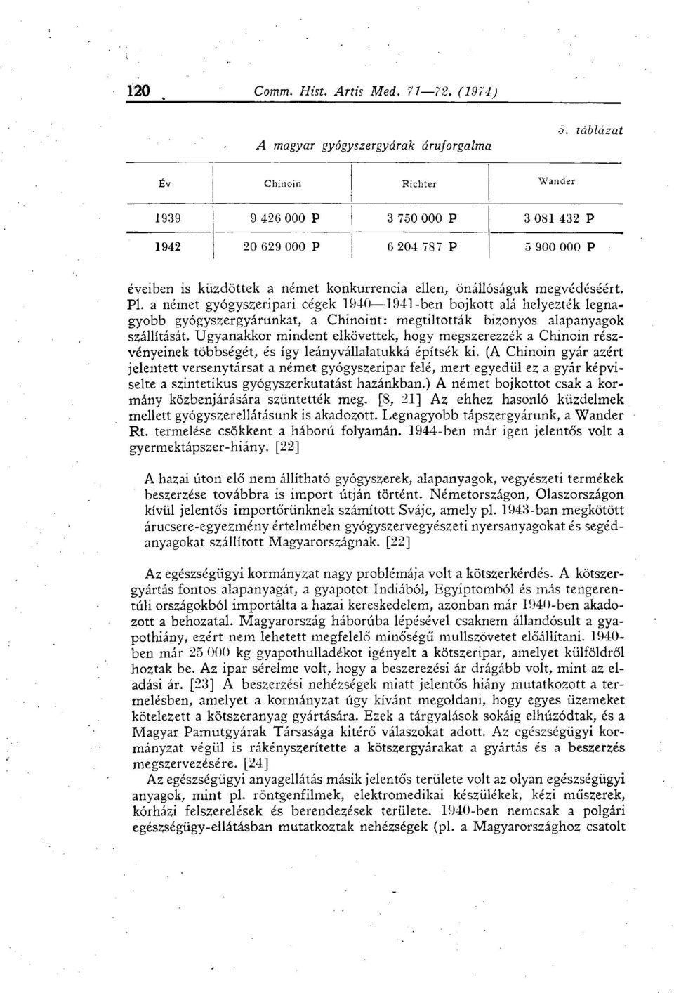 a német gyógyszeripari cégek 1940 1941-ben bojkott alá helyezték legnagyobb gyógyszergyárunkat, a Chinoint: megtiltották bizonyos alapanyagok szállítását.