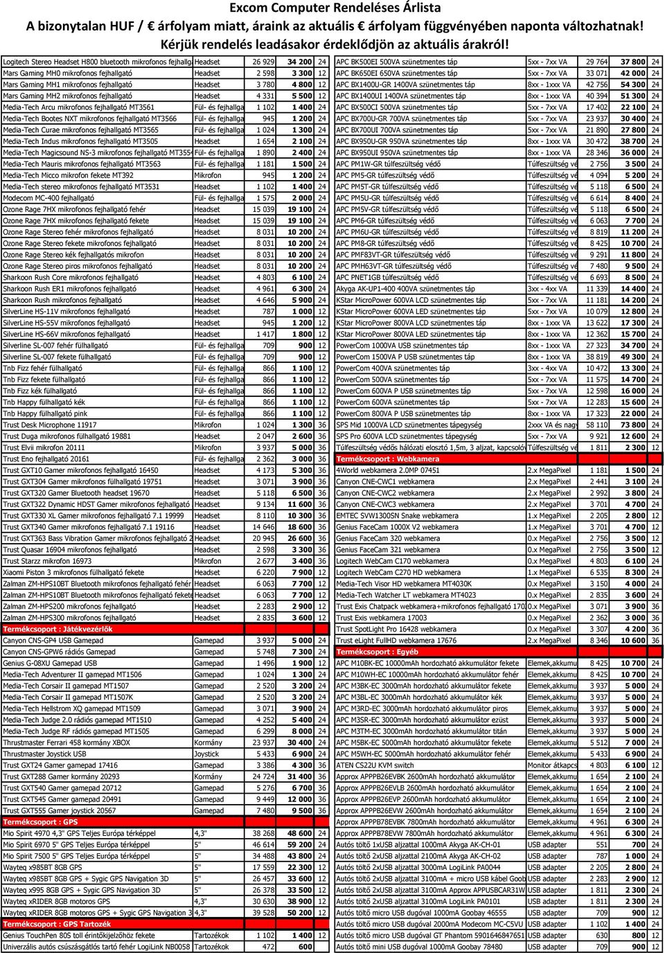 756 54 300 24 Mars Gaming MH2 mikrofonos fejhallgató Headset 4 331 5 500 12 APC BX1400UI 1400VA szünetmentes táp 8xx - 1xxx VA 40 394 51 300 24 Media-Tech Arcu mikrofonos fejhallgató MT3561 Fül- és