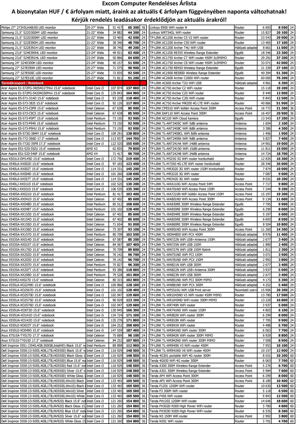 21-22" Wide 38 346 48 700 24 TP-LINK AC1200 Archer C50 WiFi router Router 13 465 17 100 24 Samsung 21,5" S22E391H LED monitor 21-22" Wide 38 740 49 200 24 TP-LINK AC1200 Archer T4U WiFi USB Hálózati