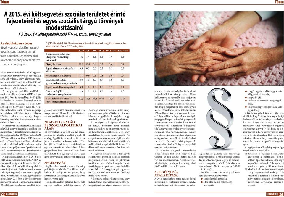 A jóléti funkciók közül a társadalombiztosítási és jóléti szolgáltatásokra szánt kiadások mértéke a GDP arányában 2010 2011 2012 2013 2014 terv 2015 terv Táppénz, anyasági vagy ideiglenes rokkantsági