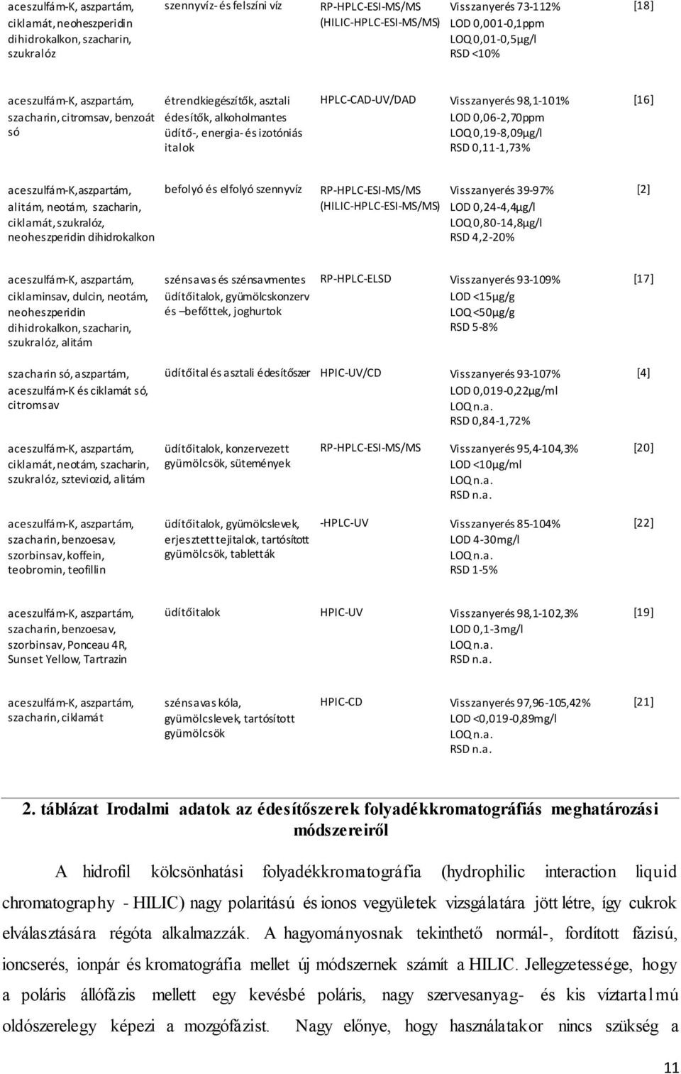 Visszanyerés 98,1-101% LOD 0,06-2,70ppm LOQ 0,19-8,09μg/l RSD 0,11-1,73% [16] aceszulfám-k,aszpartám, alitám, neotám, szacharin, ciklamát, szukralóz, neoheszperidin dihidrokalkon befolyó és elfolyó