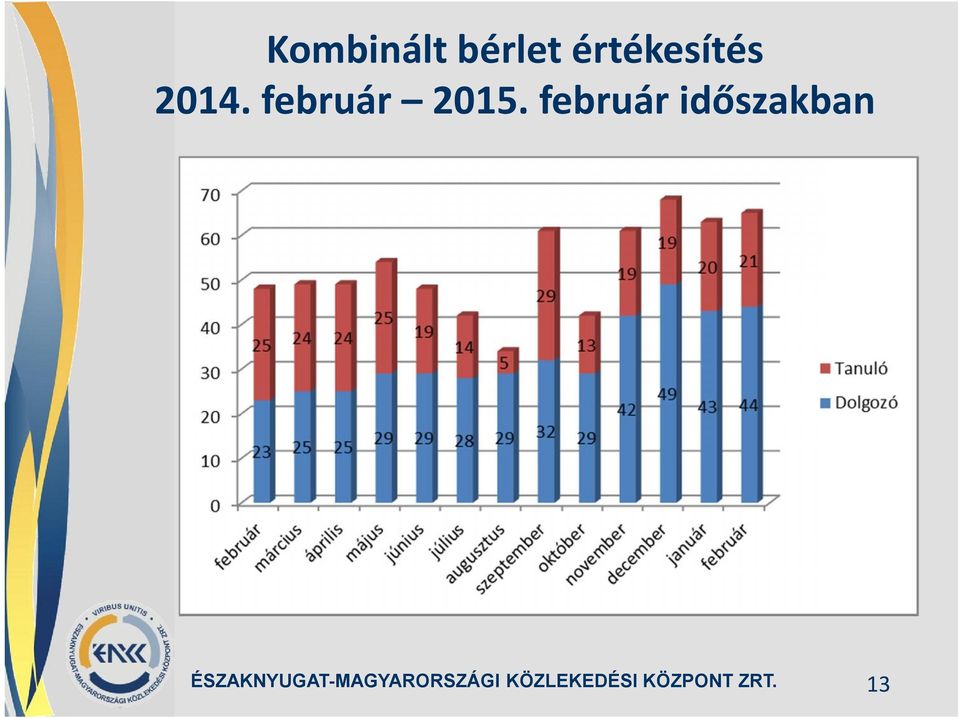 február 2015.