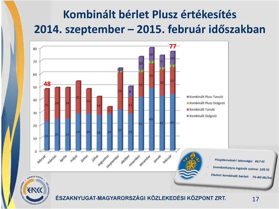 2014. szeptember 2015.