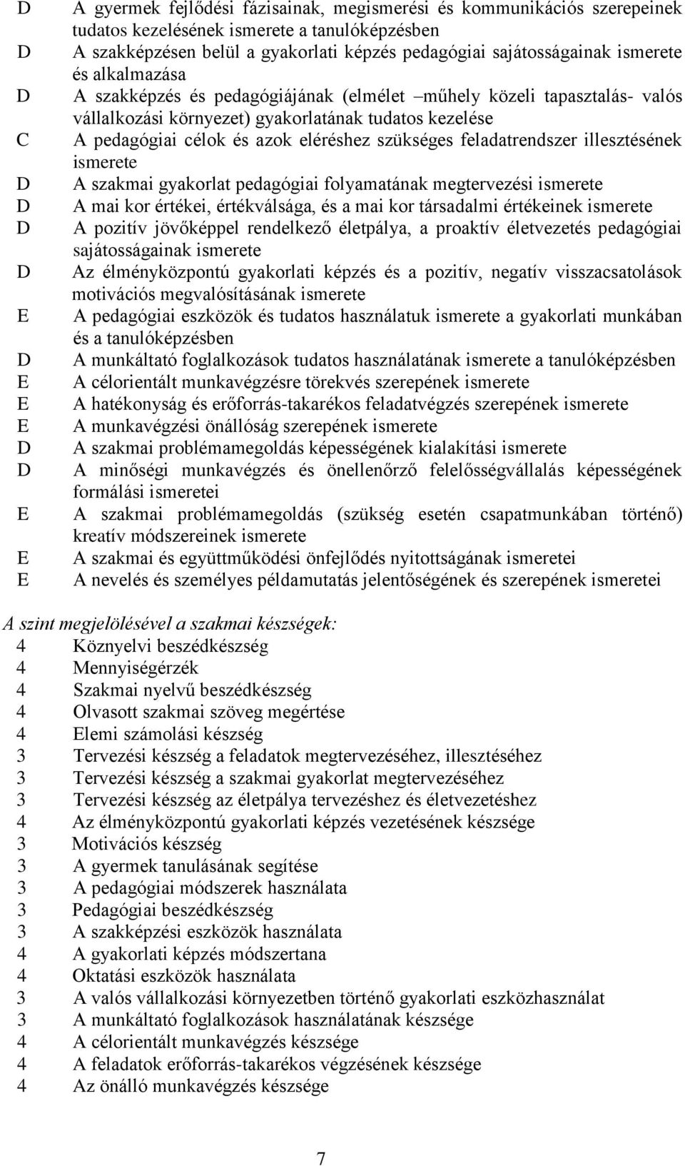 és azok eléréshez szükséges feladatrendszer illesztésének ismerete A szakmai gyakorlat pedagógiai folyamatának megtervezési ismerete A mai kor értékei, értékválsága, és a mai kor társadalmi