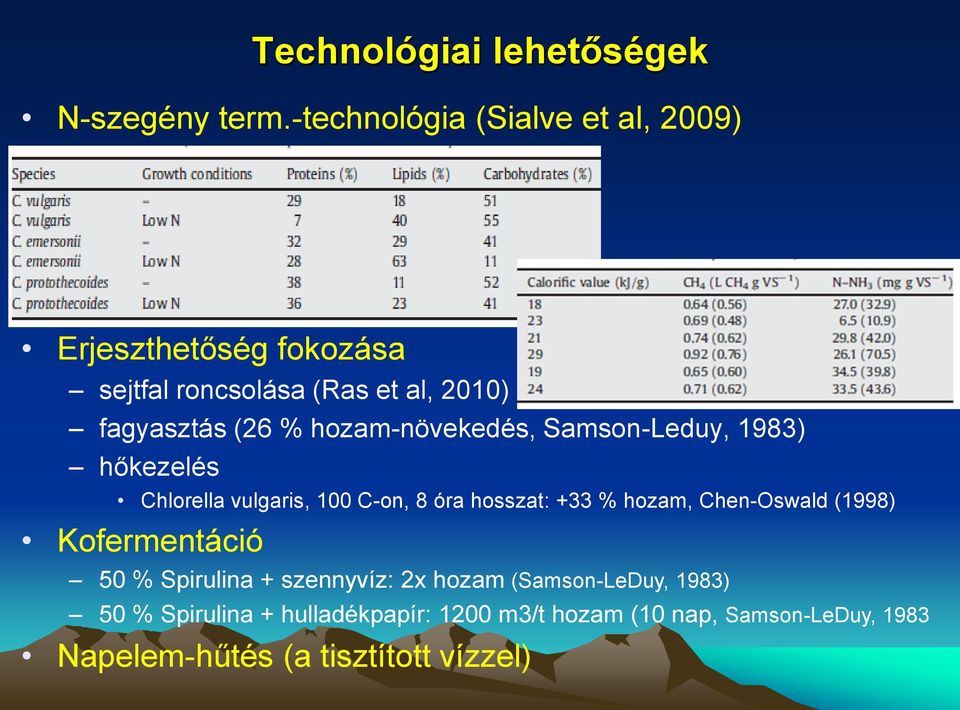 hozam-növekedés, Samson-Leduy, 1983) hőkezelés Chlorella vulgaris, 100 C-on, 8 óra hosszat: +33 % hozam,