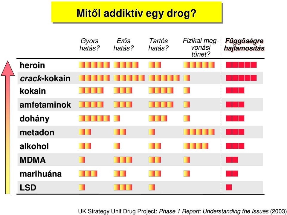 Függőségre gre hajlamosítás crack-kokain kokain kokain amfetaminok