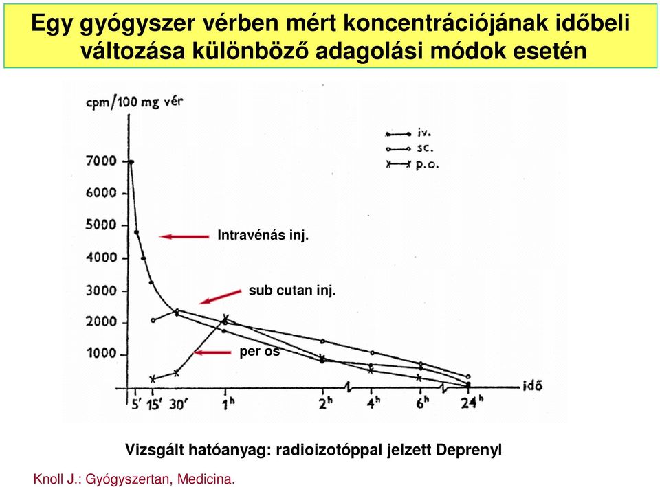 inj. sub cutan inj.