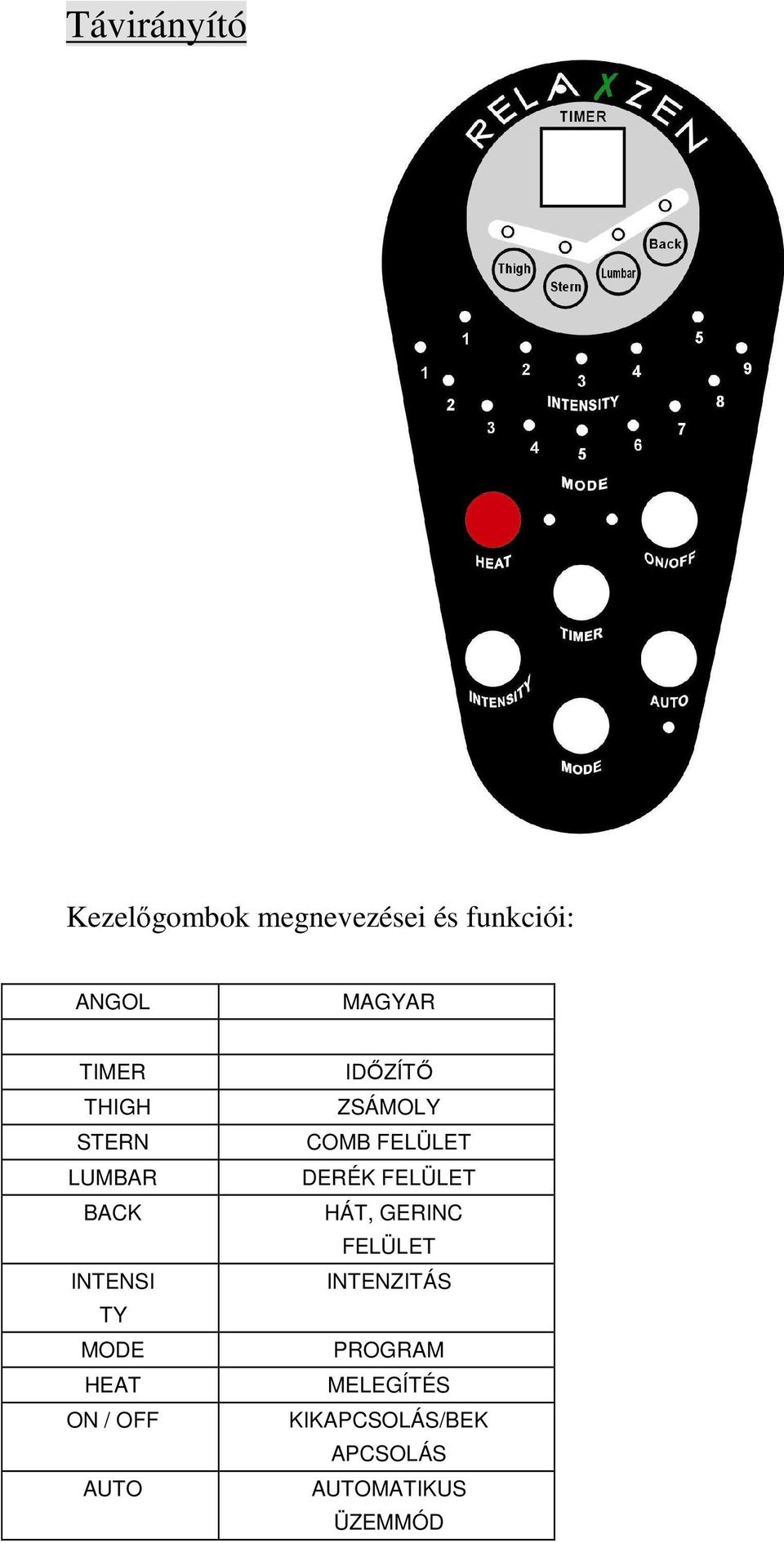 IDŐZÍTŐ ZSÁMOLY COMB FELÜLET DERÉK FELÜLET HÁT, GERINC FELÜLET