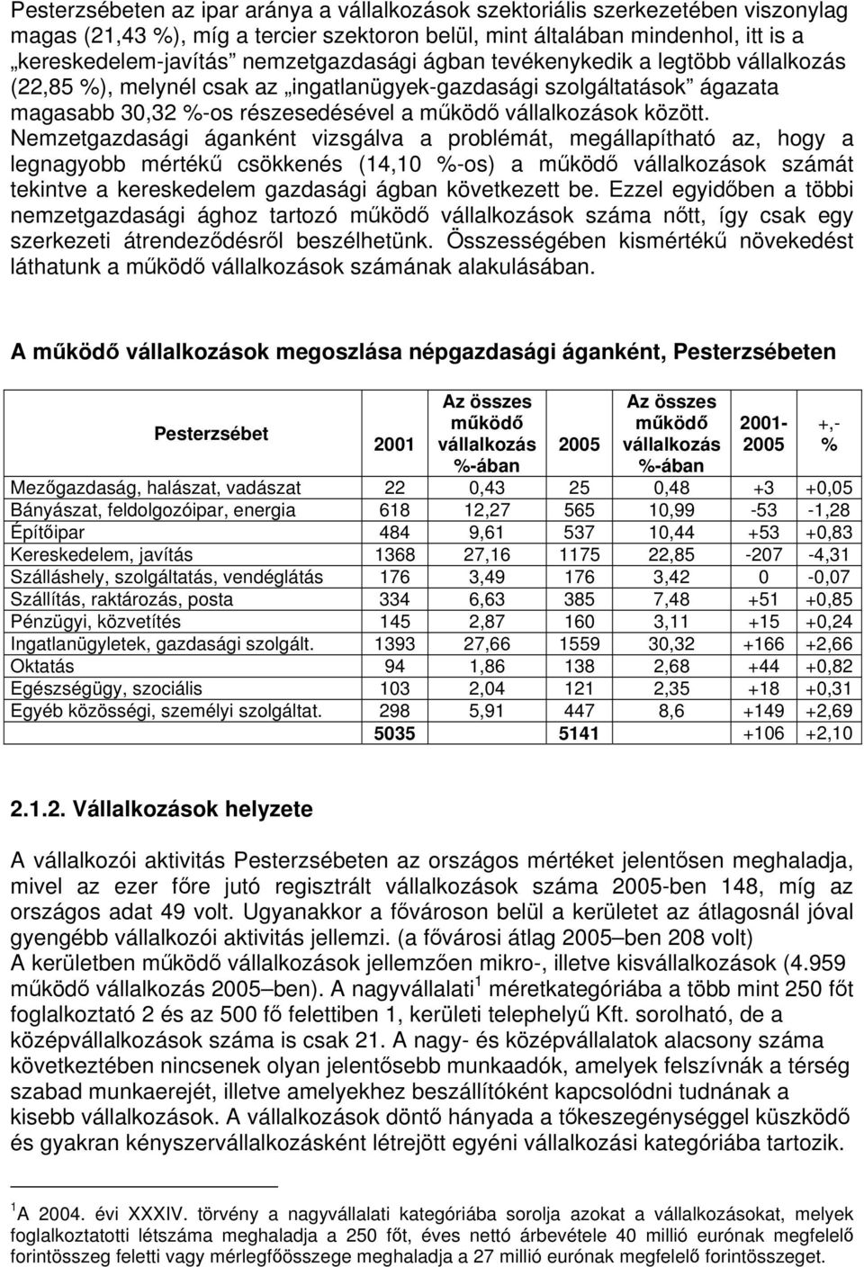 Nemzetgazdasági áganként vizsgálva a problémát, megállapítható az, hogy a legnagyobb mértékű csökkenés (14,10 %-os) a működő vállalkozások számát tekintve a kereskedelem gazdasági ágban következett