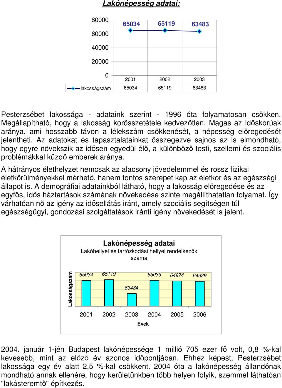 Az adatokat és tapasztalatainkat összegezve sajnos az is elmondható, hogy egyre növekszik az idősen egyedül élő, a különböző testi, szellemi és szociális problémákkal küzdő emberek aránya.