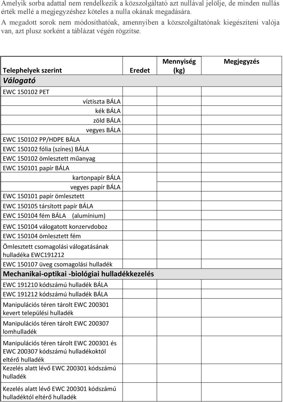 Telephelyek szerint Válogató EWC 150102 PET víztiszta BÁLA kék BÁLA zöld BÁLA vegyes BÁLA EWC 150102 PP/HDPE BÁLA EWC 150102 fólia (színes) BÁLA EWC 150102 ömlesztett műanyag EWC 150101 papír BÁLA