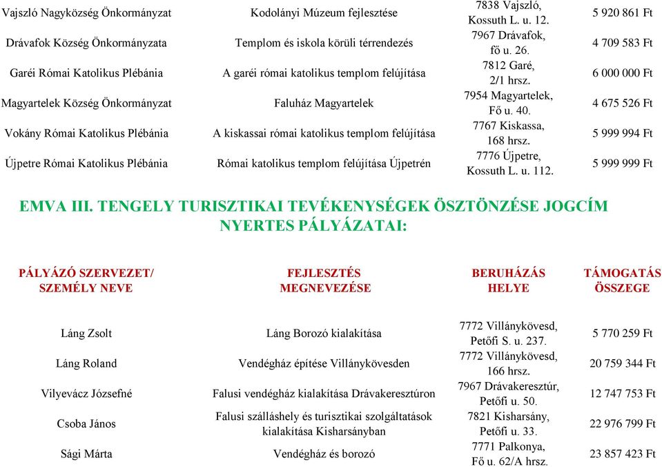 felújítása Újpetrén Kossuth L. u. 12. 7967 Drávafok, fő u. 26. 7812 Garé, 2/1 hrsz. 7954 Magyartelek, Fő u. 40. 7767 Kiskassa, 168 hrsz. 7776 Újpetre, Kossuth L. u. 112.