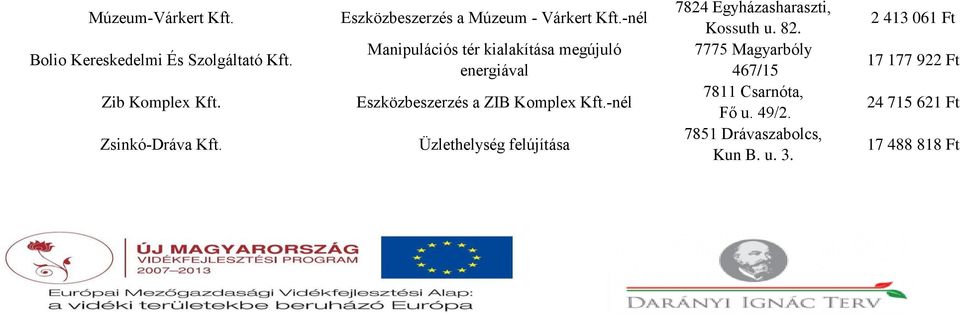 -nél Manipulációs tér kialakítása megújuló energiával Eszközbeszerzés a ZIB Komplex Kft.