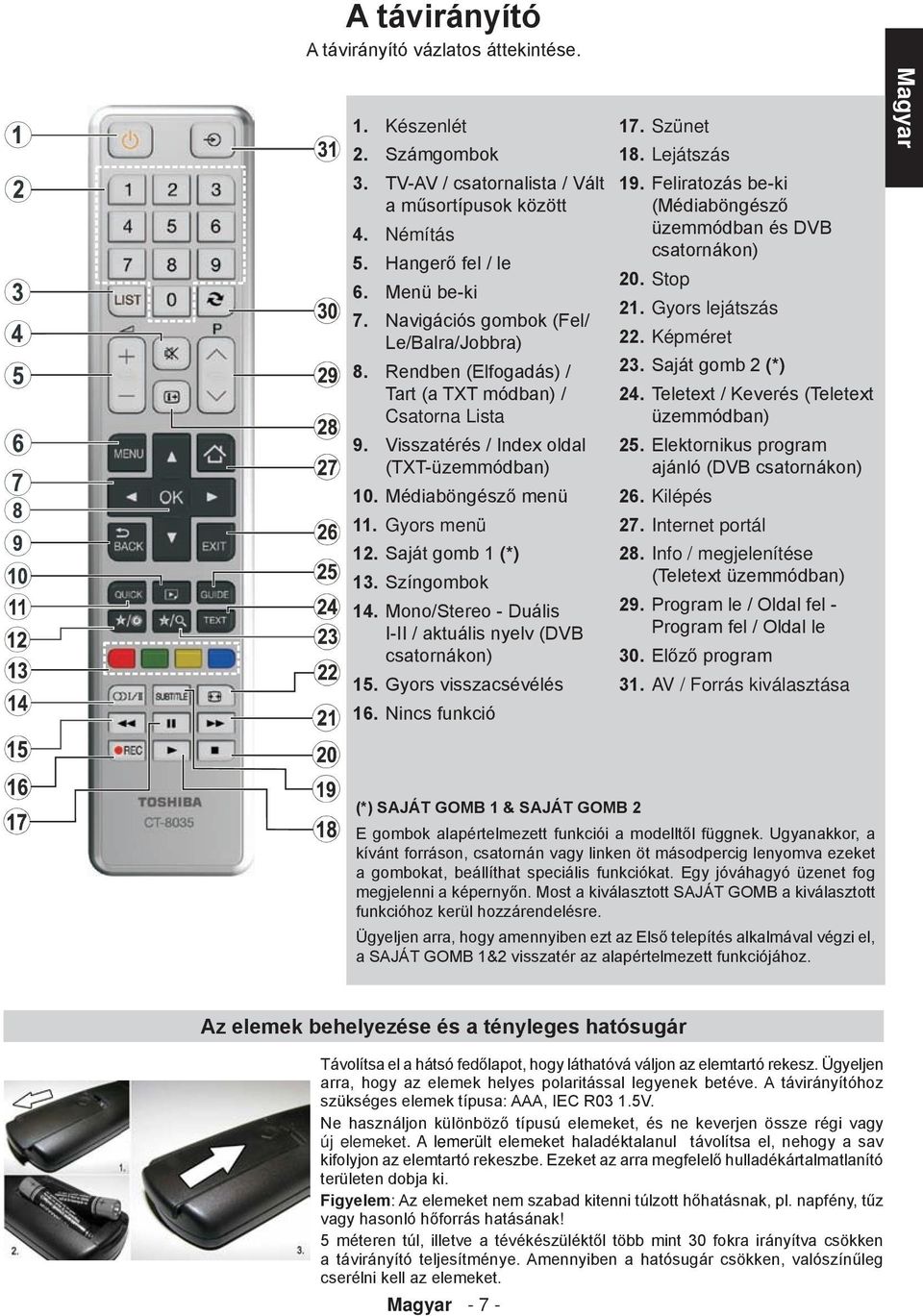 Saját gomb 1 (*) 13. Színgombok 14. Mono/Stereo - Duális I-II / aktuális nyelv (DVB csatornákon) 15. Gyors visszacsévélés 16. Nincs funkció 17. Szünet 18. Lejátszás 19.