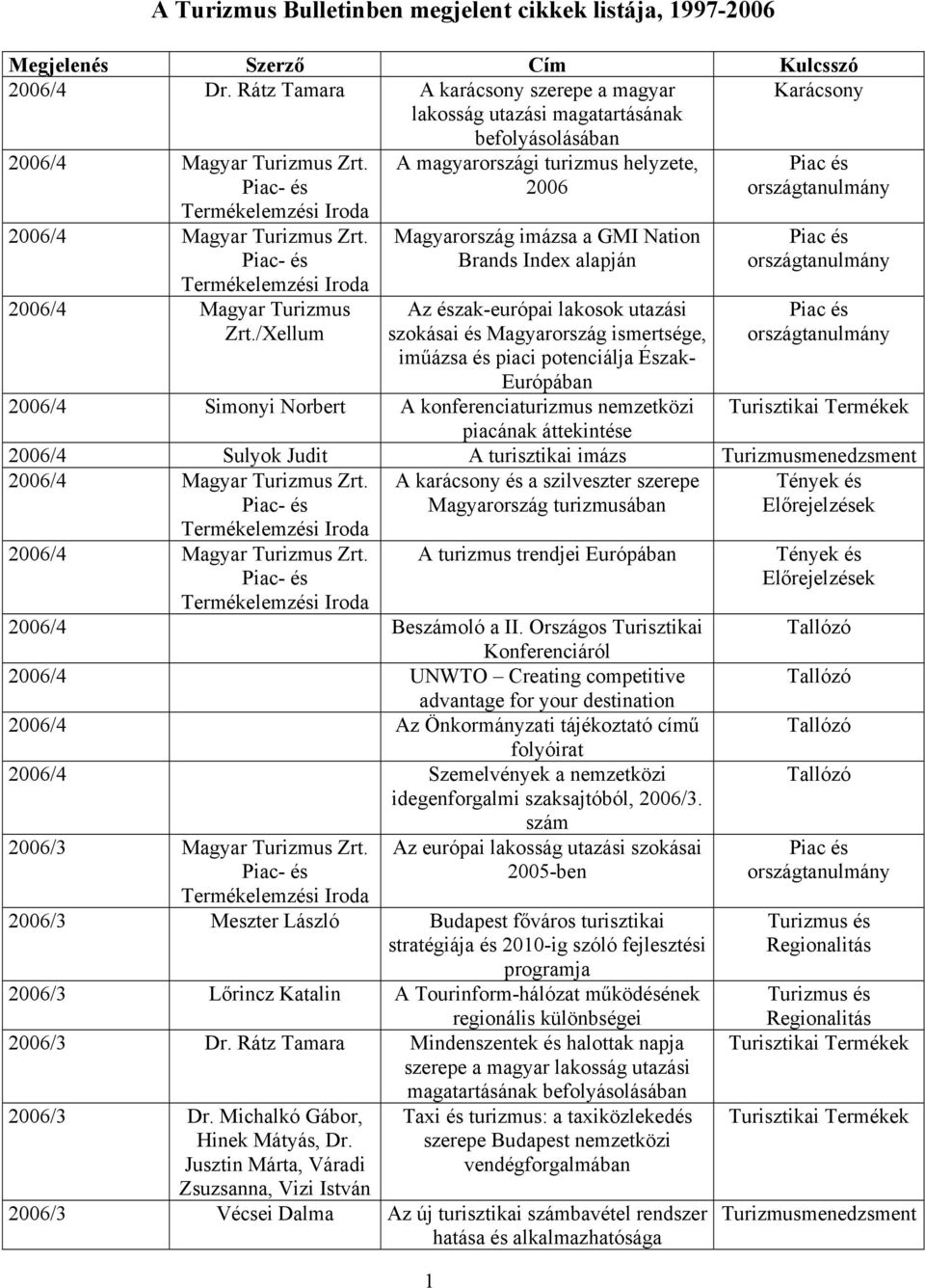 A magyarországi turizmus helyzete, 2006 Piac és országtanulmány 2006/4 Magyar Turizmus Zrt.