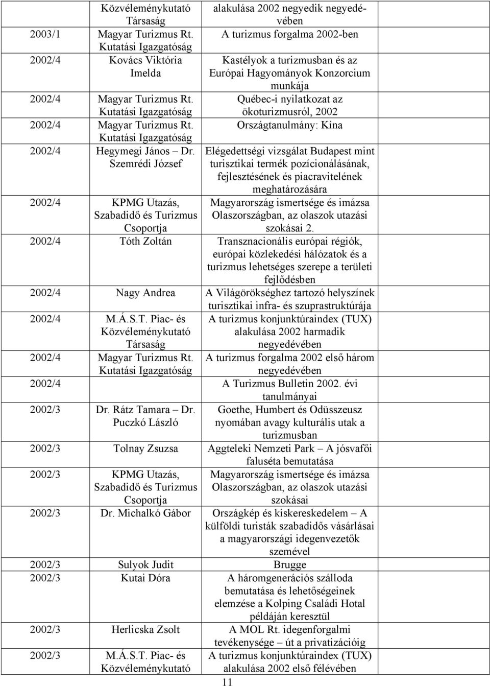 nyilatkozat az ökoturizmusról, 2002 Országtanulmány: Kína Elégedettségi vizsgálat Budapest mint turisztikai termék pozícionálásának, fejlesztésének és ravitelének meghatározására Magyarország