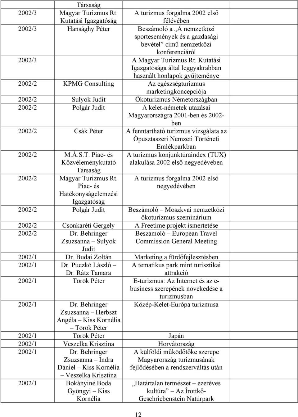 Kutatási Igazgatósága által leggyakrabban használt honlapok gyűjteménye 2002/2 KPMG Consulting Az egészségturizmus marketingkoncepciója 2002/2 Sulyok Judit Ökoturizmus Németországban 2002/2 Polgár