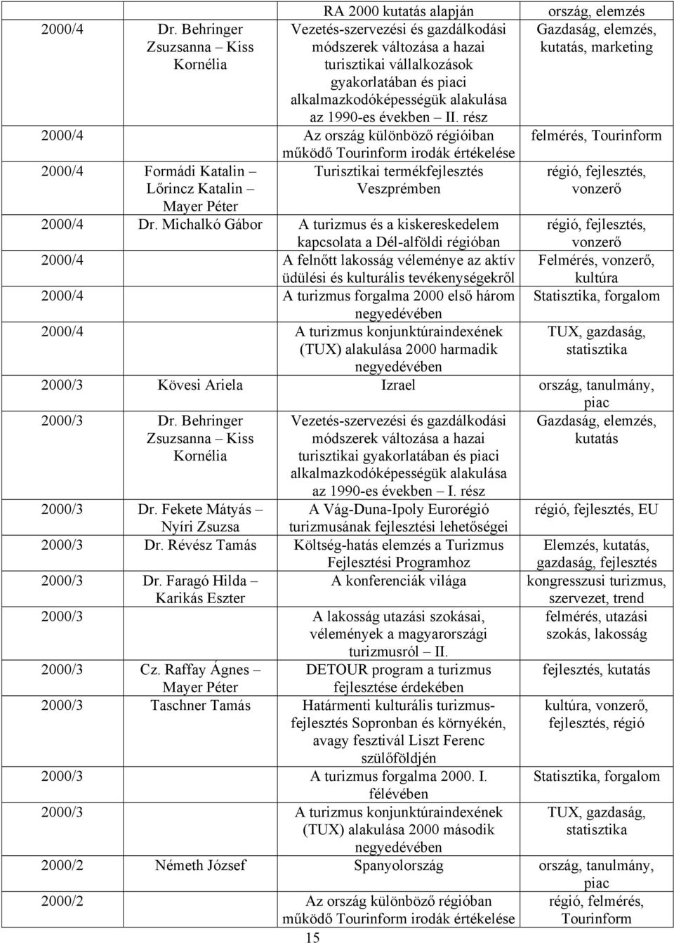 rész 2000/4 Az ország különböző régióiban működő Tourinform irodák értékelése 2000/4 Formádi Katalin Turisztikai termékfejlesztés Lőrincz Katalin Veszprémben Mayer Péter 2000/4 Dr.