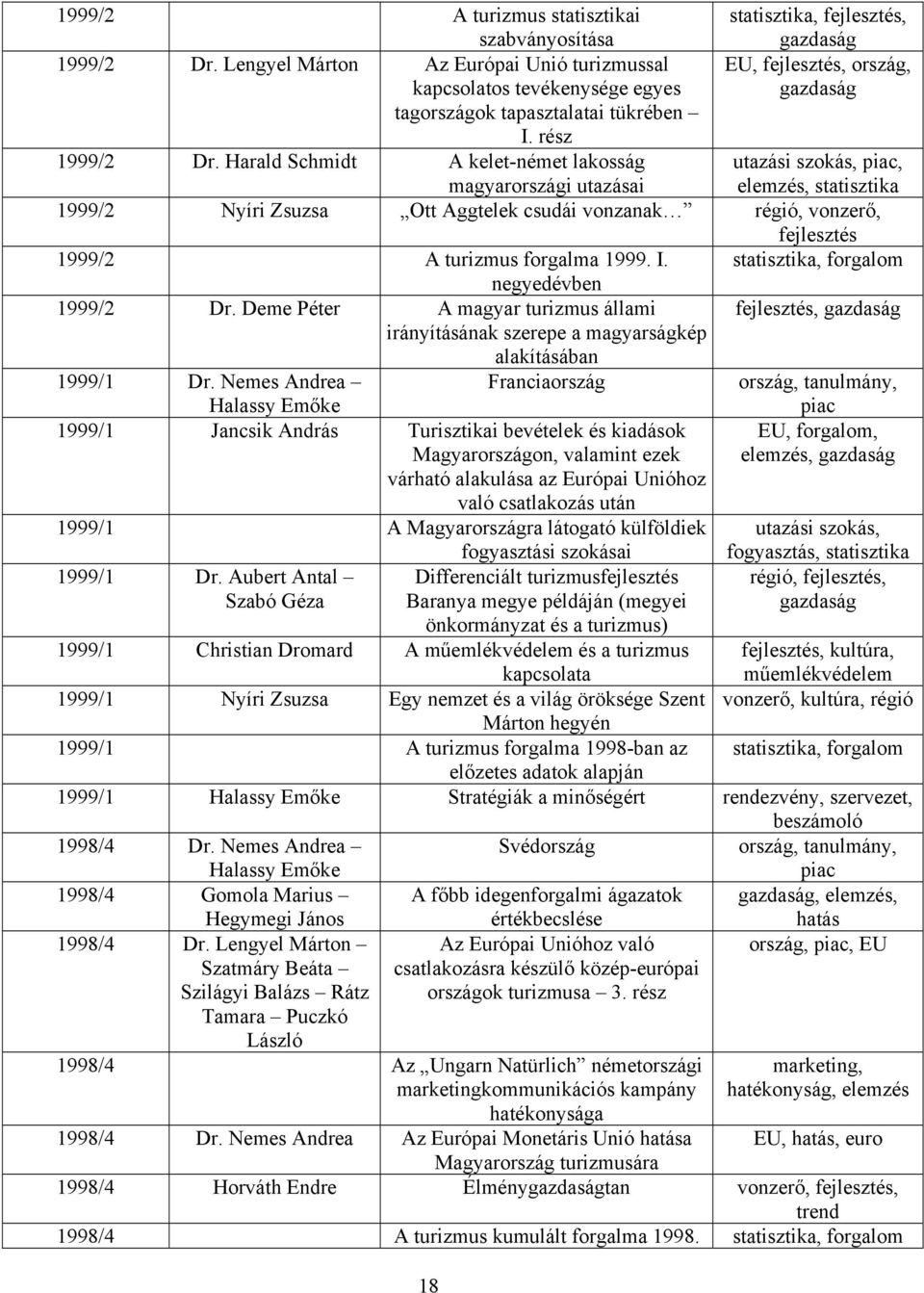 Harald Schmidt A kelet-német lakosság magyarországi utazásai utazási szokás,, elemzés, 1999/2 Nyíri Zsuzsa Ott Aggtelek csudái vonzanak régió, vonzerő, fejlesztés 1999/2 A turizmus forgalma 1999. I.