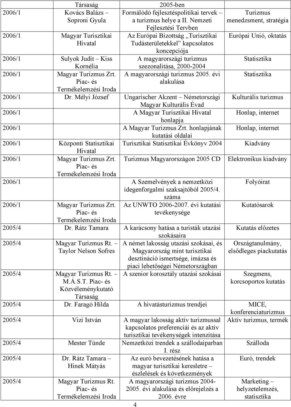 szezonalitása, 2000-2004 2006/1 Magyar Turizmus Zrt. A magyarországi turizmus 2005. évi alakulása 2006/1 Dr.