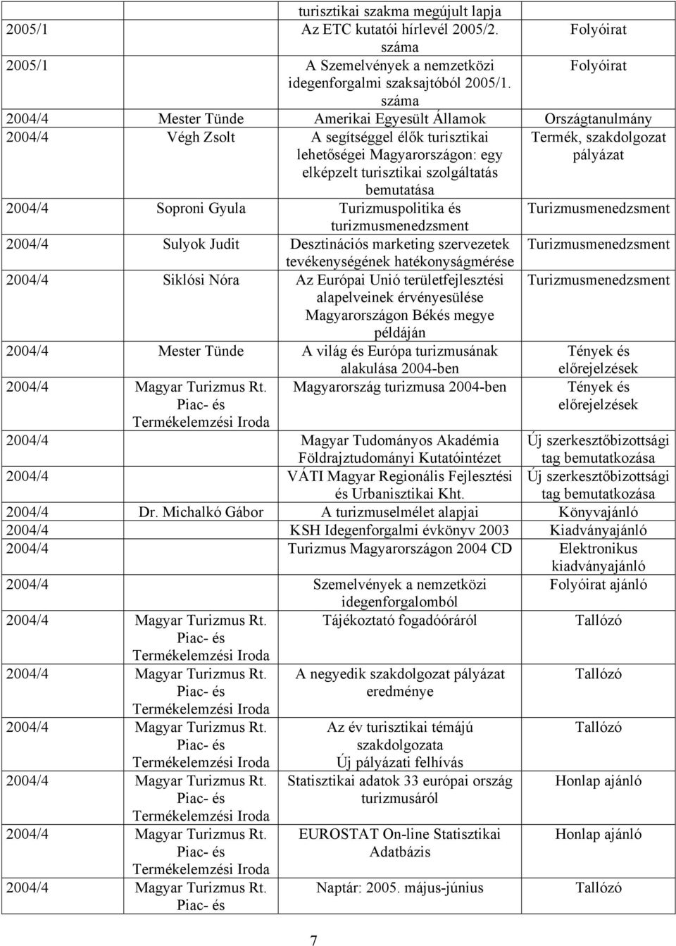 turisztikai szolgáltatás bemutatása 2004/4 Soproni Gyula Turizmuspolitika és Turizmusmenedzsment turizmusmenedzsment 2004/4 Sulyok Judit Desztinációs marketing szervezetek Turizmusmenedzsment