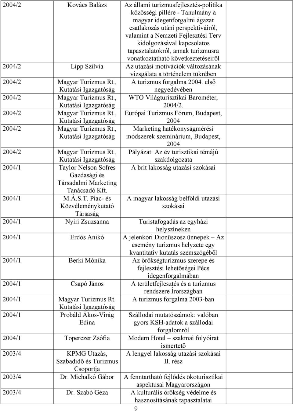 Turizmus Rt., A turizmus forgalma 2004. első 2004/2 Magyar Turizmus Rt., WTO Világturisztikai Barométer, 2004/2. 2004/2 Magyar Turizmus Rt., Európai Turizmus Fórum, Budapest, 2004/2 Magyar Turizmus Rt.