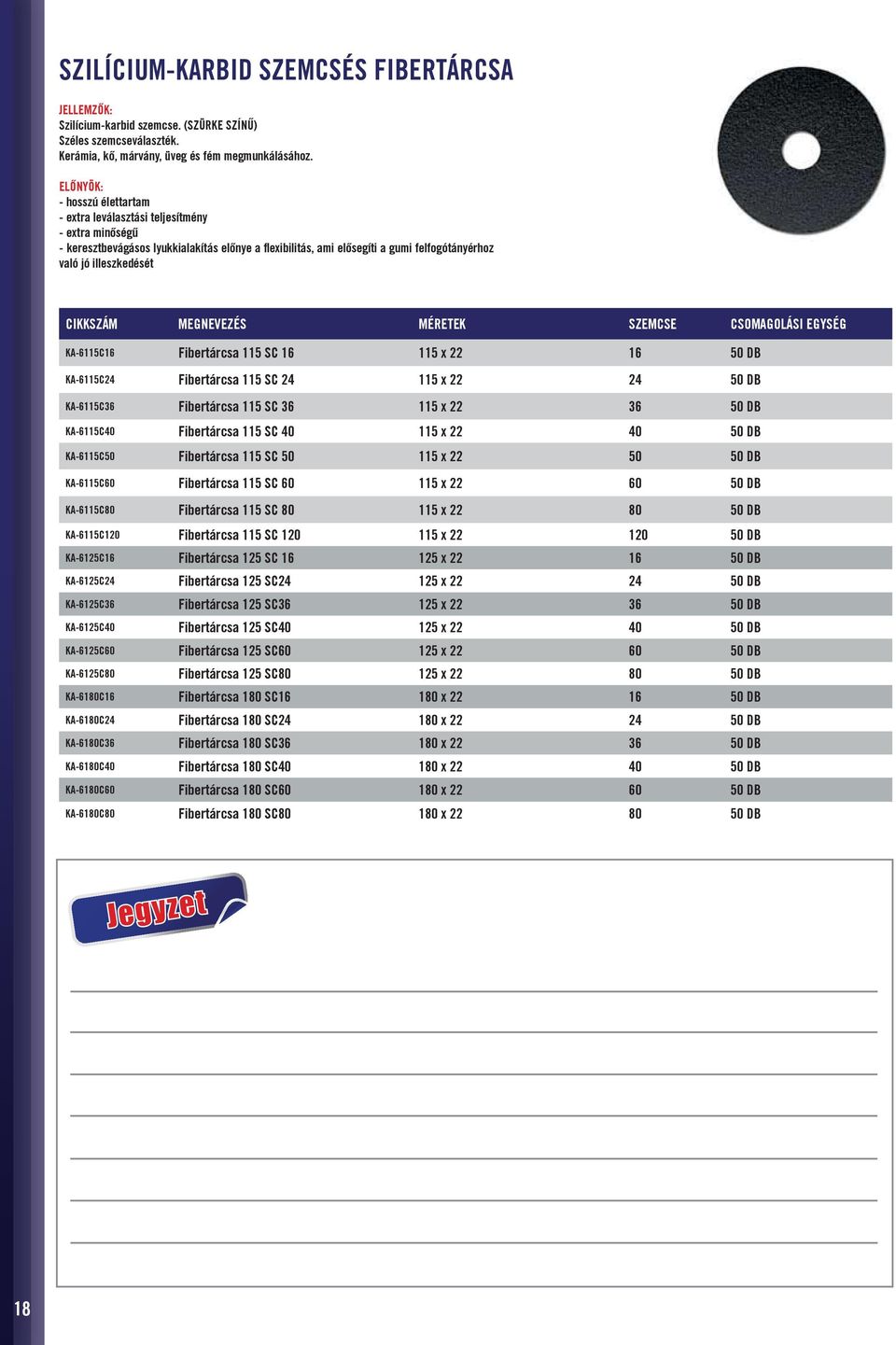 CIKKSZÁM MEGNEVEZÉS MÉRETEK SZEMCSE CSOMAGOLÁSI EGYSÉG KA-6115C16 Fibertárcsa 115 SC 16 115 x 22 16 50 DB KA-6115C24 Fibertárcsa 115 SC 24 115 x 22 24 50 DB KA-6115C6 Fibertárcsa 115 SC 6 115 x 22 6