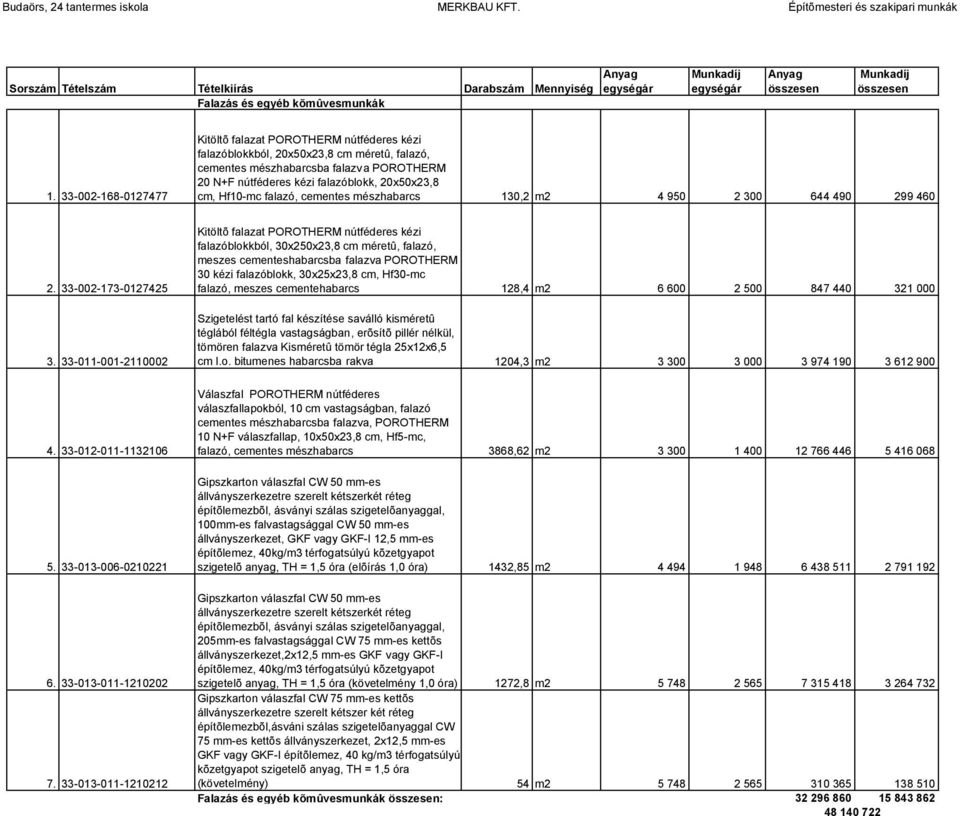 Hf10-mc falazó, cementes mészhabarcs 130,2 m2 4 950 2 300 644 490 299 460 2. 33-002-173-0127425 3. 33-011-001-2110002 4. 33-012-011-1132106 5. 33-013-006-0210221 6. 33-013-011-1210202 7.