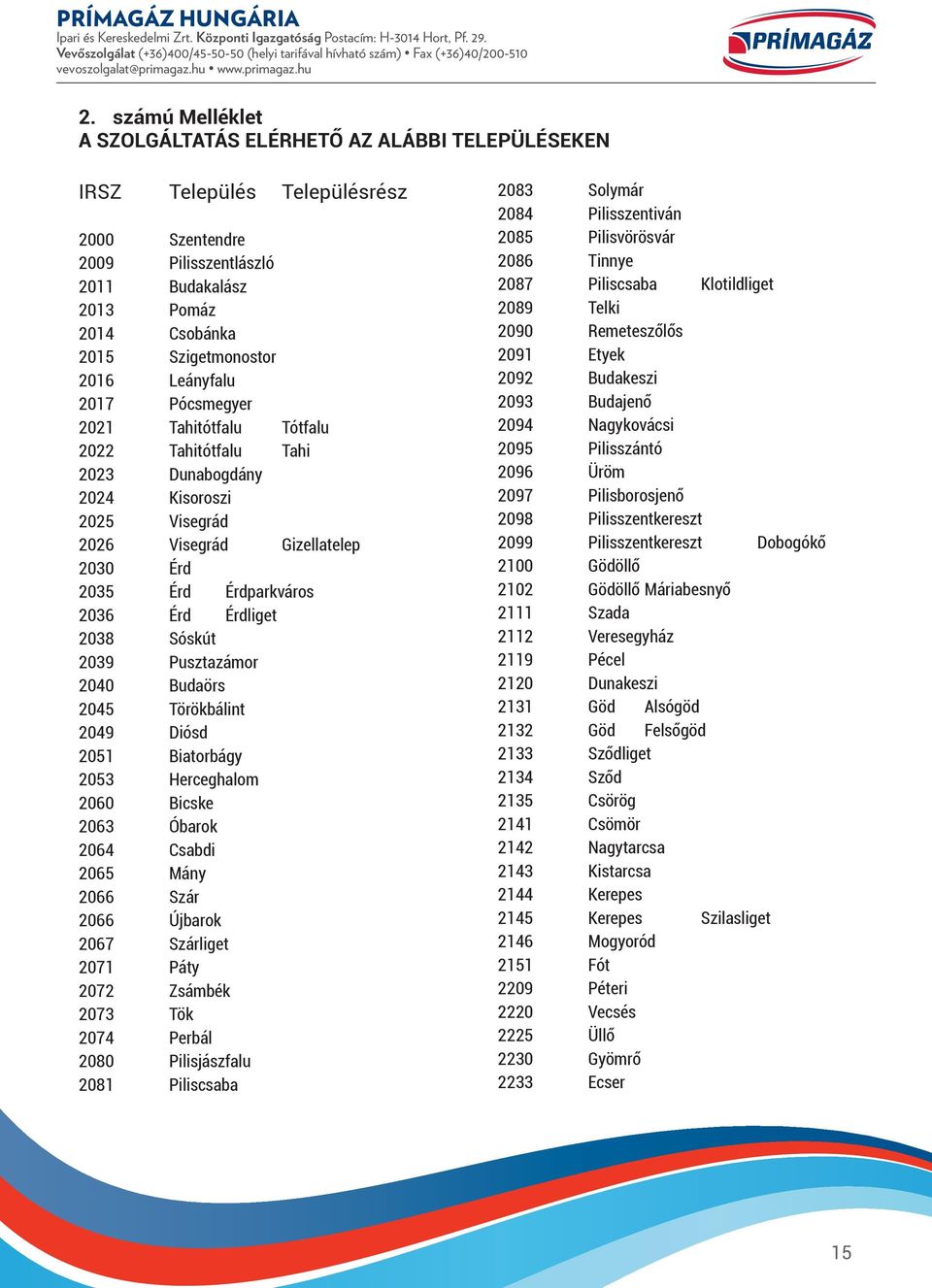 Sóskút 2039 Pusztazámor 2040 Budaörs 2045 Törökbálint 2049 Diósd 2051 Biatorbágy 2053 Herceghalom 2060 Bicske 2063 Óbarok 2064 Csabdi 2065 Mány 2066 Szár 2066 Újbarok 2067 Szárliget 2071 Páty 2072