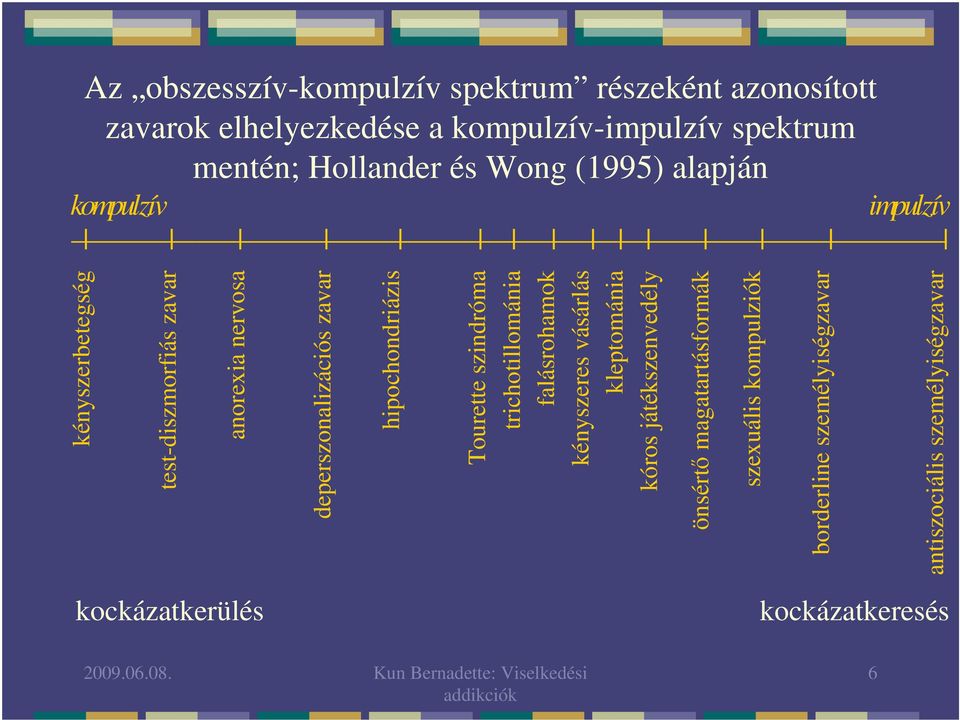 hipochondriázis Tourette szindróma trichotillománia falásrohamok kényszeres vásárlás kleptománia kóros játékszenvedély önsértő