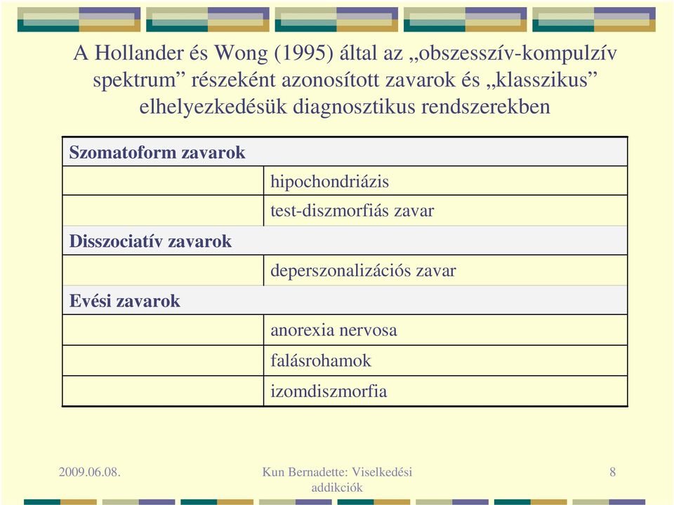 Szomatoform zavarok Disszociatív zavarok Evési zavarok hipochondriázis