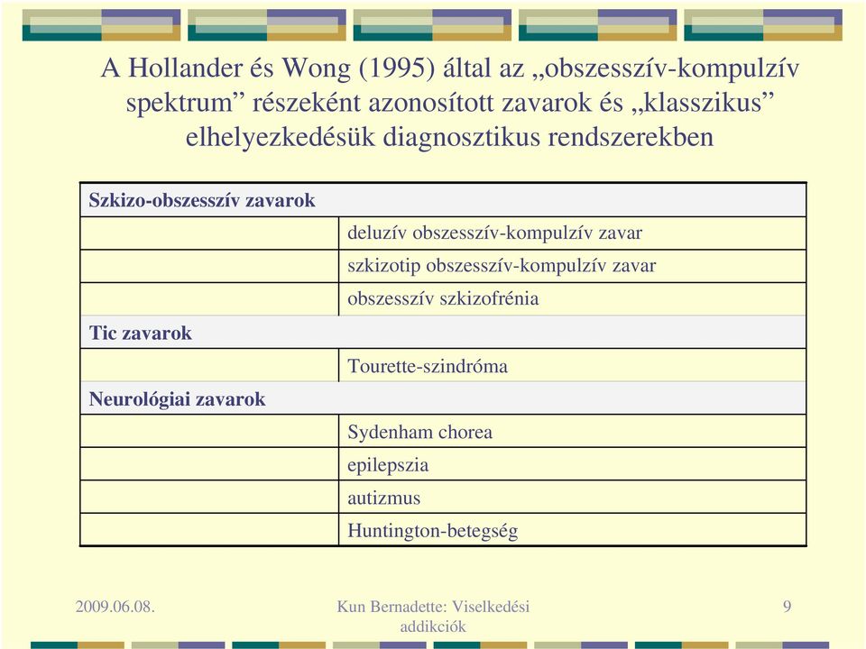 Neurológiai zavarok deluzív obszesszív-kompulzív zavar szkizotip obszesszív-kompulzív zavar