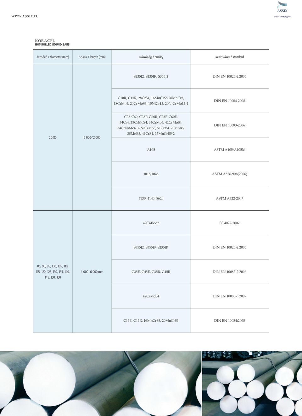 16MnCrS5,20MnCr5, 18CrMo4, 20CrMoS3, 15NiCr13, 20NiCrMo13-4 DIN EN 10084-2008 20-80 6 000-12 000 C35-C60, C35R-C60R, C35E-C60E, 34Cr4, 25CrMoS4, 34CrMo4, 42CrMoS4, 34CrNiMo6,39NiCrMo3, 51CrV4,