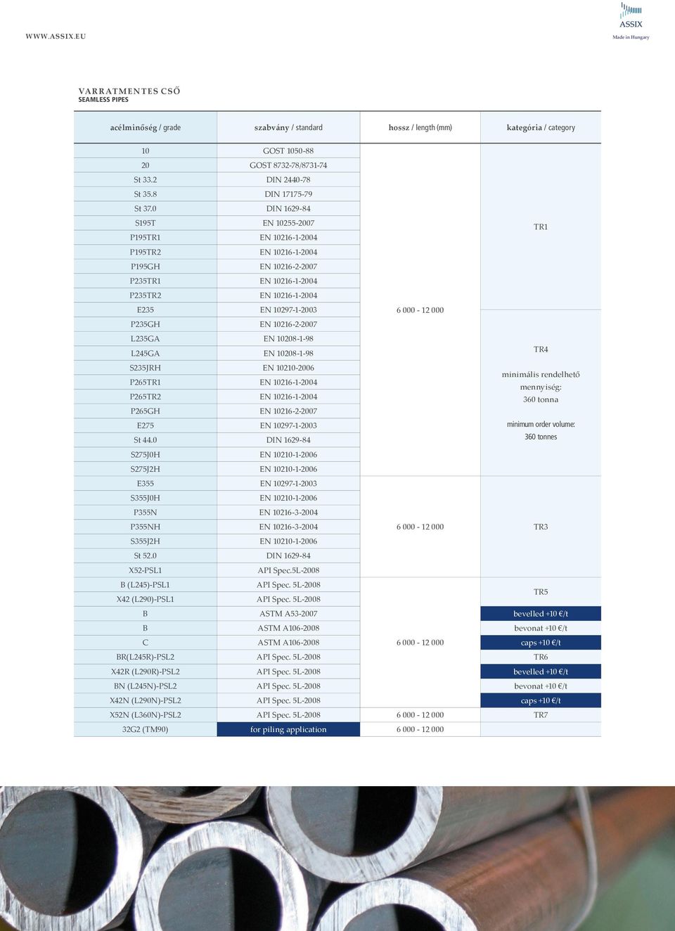 0 DIN 1629-84 S195T EN 10255-2007 TR1 P195TR1 EN 10216-1-2004 P195TR2 EN 10216-1-2004 P195GH EN 10216-2-2007 P235TR1 EN 10216-1-2004 P235TR2 EN 10216-1-2004 E235 EN 10297-1-2003 6 000-12 000 P235GH