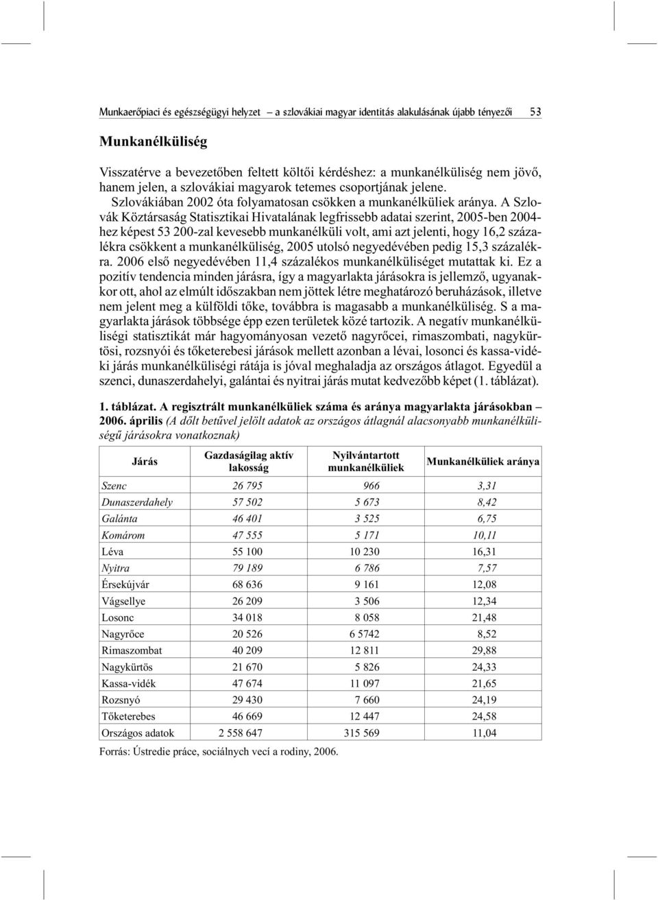 A Szlovák Köztársaság Statisztikai Hivatalának legfrissebb adatai szerint, 2005-ben 2004- hez képest 53 200-zal kevesebb munkanélküli volt, ami azt jelenti, hogy 16,2 százalékra csökkent a