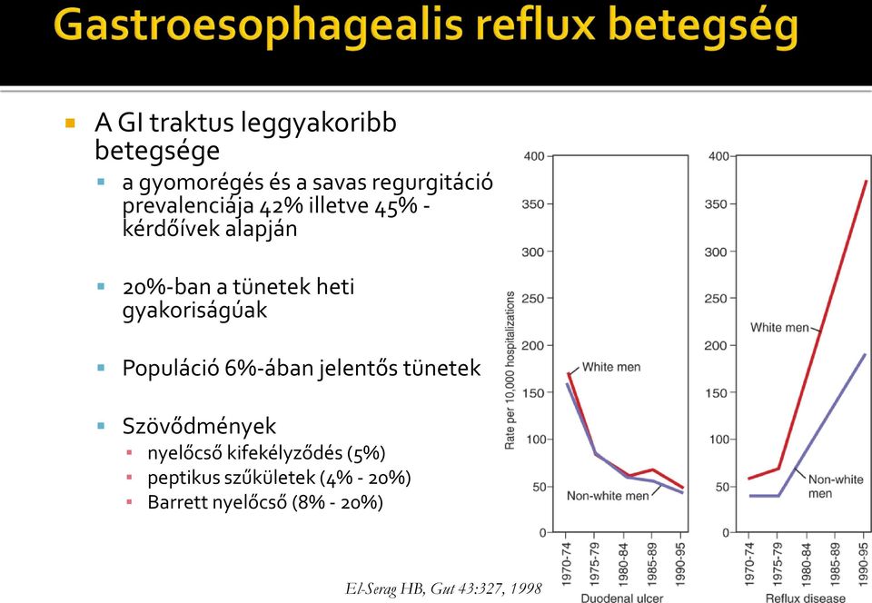 gyakoriságúak Populáció 6%-ában jelentős tünetek Szövődmények nyelőcső