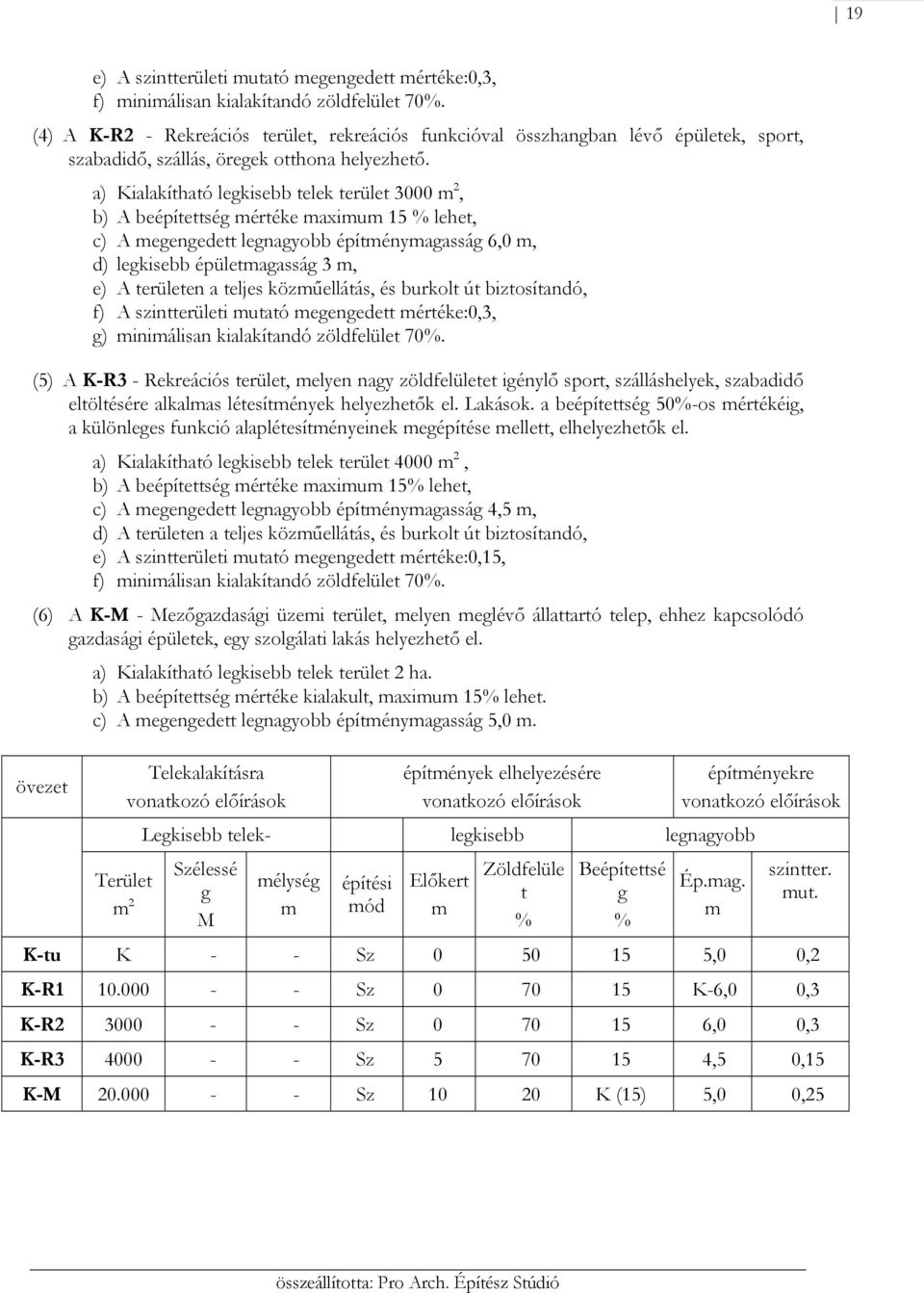 a) Kialakítható legkisebb telek terület 3000 2, b) A beépítettség értéke axiu 15 % lehet, c) A egengedett legnagyobb építényagasság 6,0, d) legkisebb épületagasság 3, e) A területen a teljes