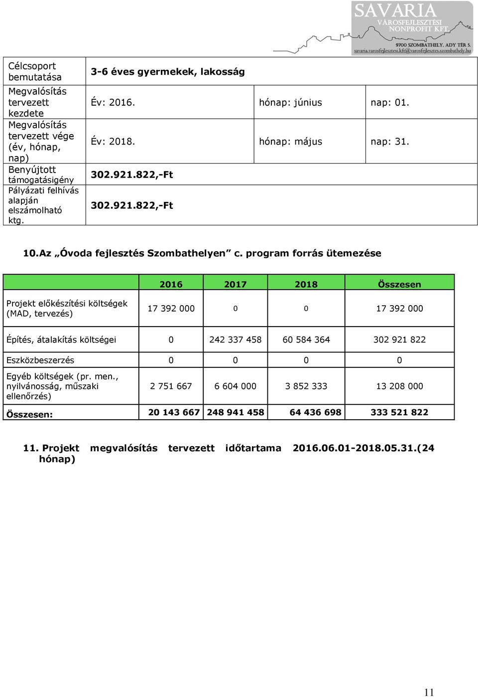 program forrás ütemezése 2016 2017 2018 Összesen Projekt előkészítési költségek (MAD, tervezés) 17 392 000 0 0 17 392 000 Építés, átalakítás költségei 0 242 337 458 60 584 364 302 921 822