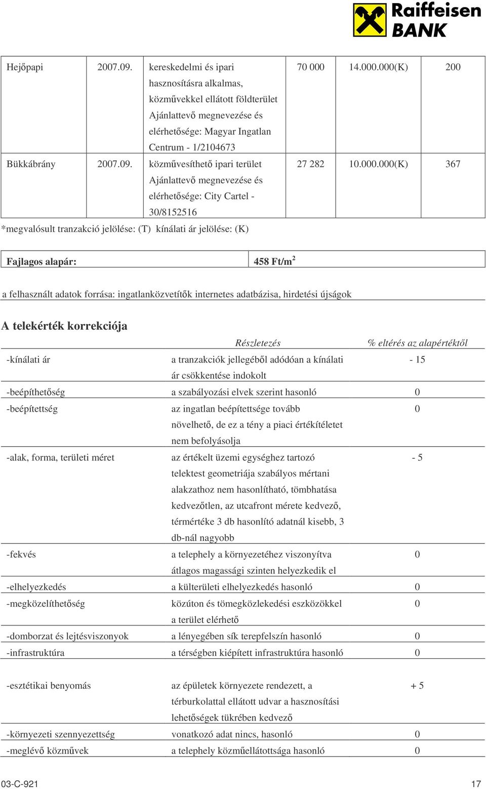 eltérés az alapértéktl -kínálati ár a tranzakciók jellegébl adódóan a kínálati - 15 ár csökkentése indokolt -beépíthetség a szabályozási elvek szerint hasonló 0 -beépítettség az ingatlan