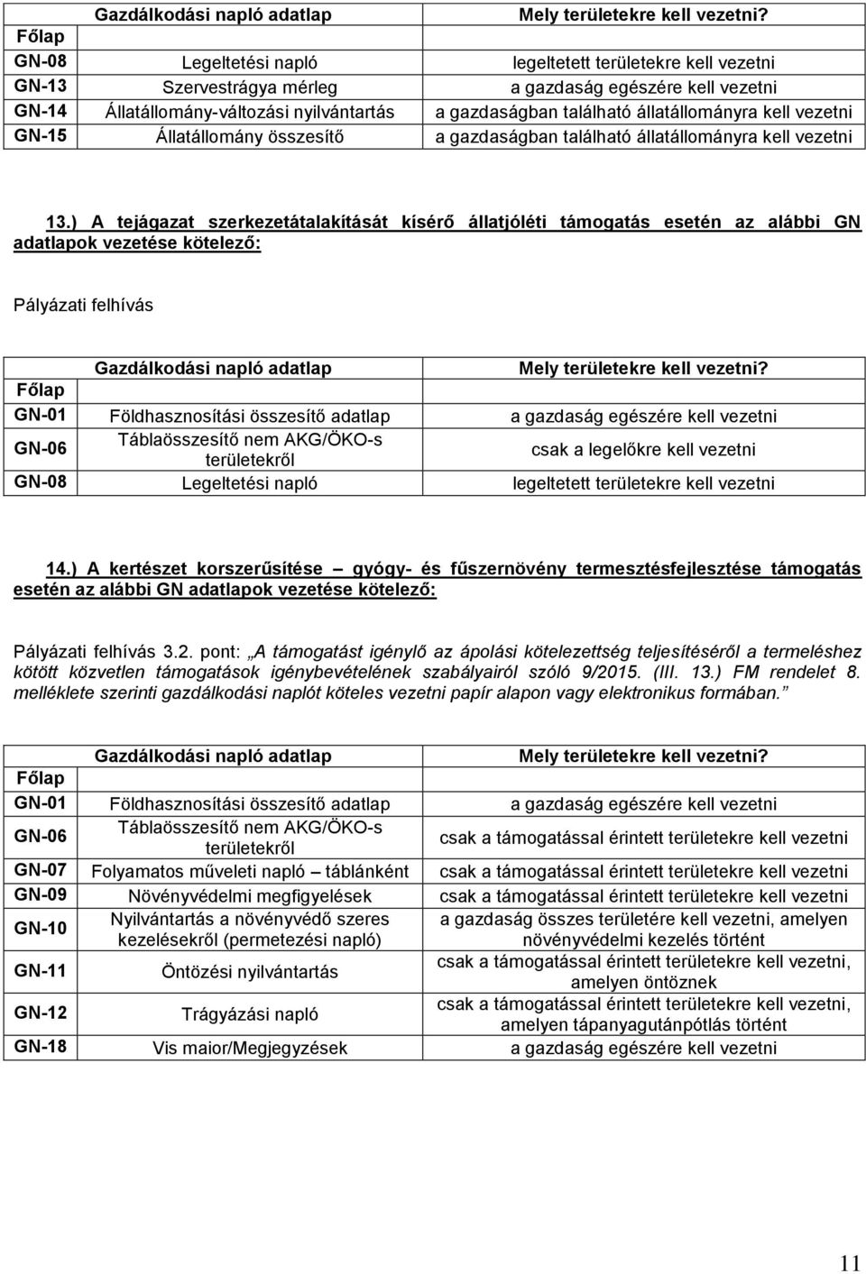 állatállományra kell vezetni GN-15 Állatállomány összesítő a gazdaságban található állatállományra kell vezetni 13.