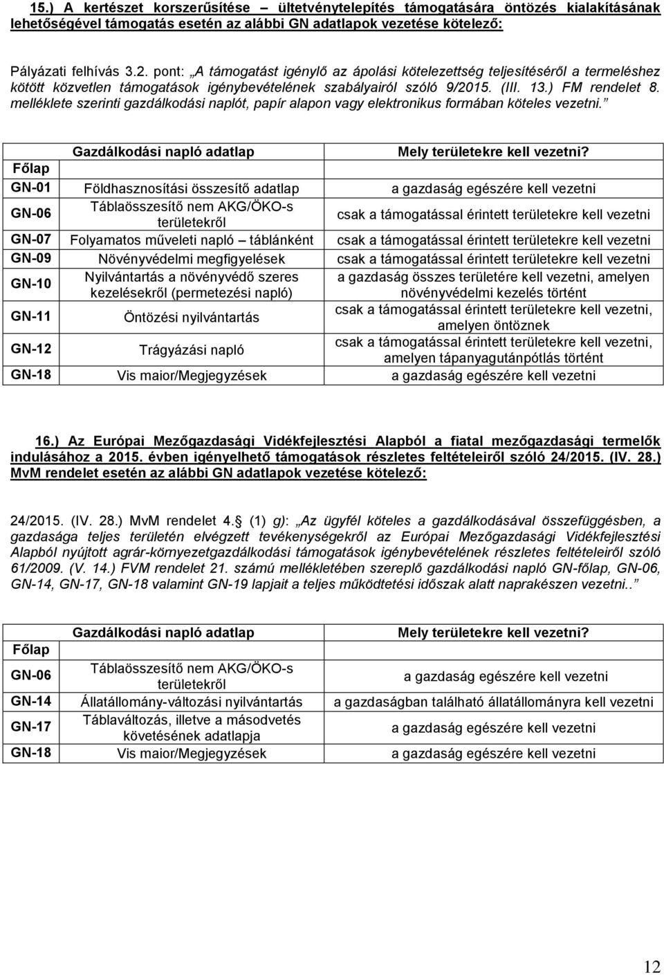 melléklete szerinti gazdálkodási naplót, papír alapon vagy elektronikus formában köteles vezetni. Gazdálkodási napló adatlap Mely területekre kell vezetni?