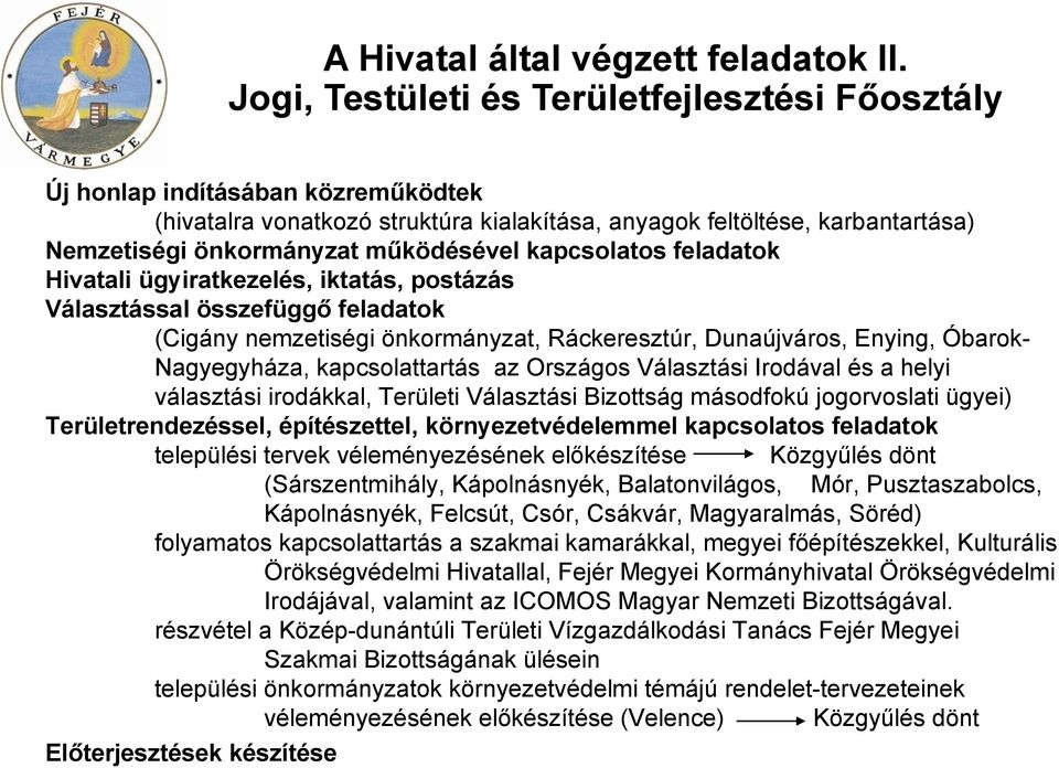 kapcsolatos feladatok Hivatali ügyiratkezelés, iktatás, postázás Választással összefüggő feladatok (Cigány nemzetiségi önkormányzat, Ráckeresztúr, Dunaújváros, Enying, Óbarok- Nagyegyháza,