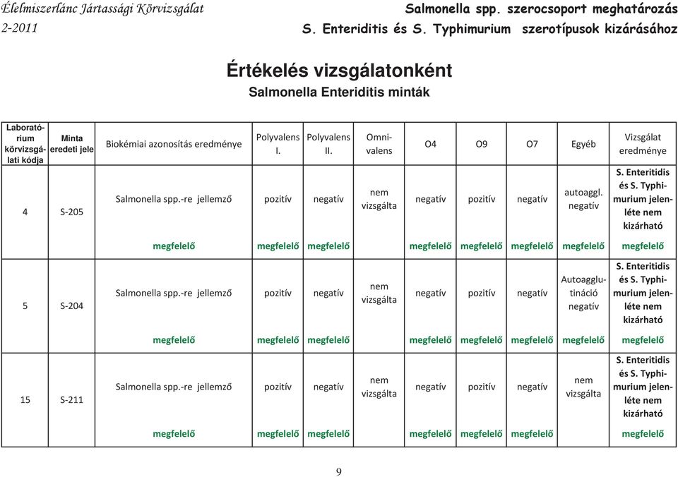 Enteriditis