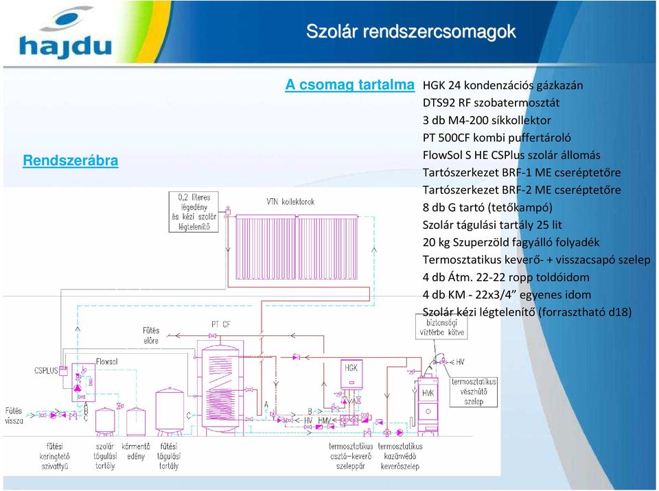 Tartószerkezet BRF-2 ME cseréptetőre 8 db G tartó(tetőkampó) Szolár tágulási tartály 25 lit 20 kg Szuperzöld fagyálló folyadék