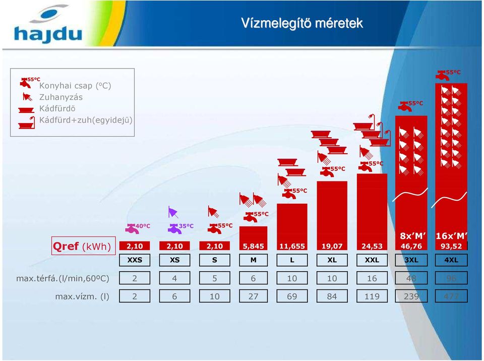 35ºC 2,10 55ºC 5,845 11,655 19,07 24,53 8x M 16x M 46,76 93,52 XXS XS S M L XL