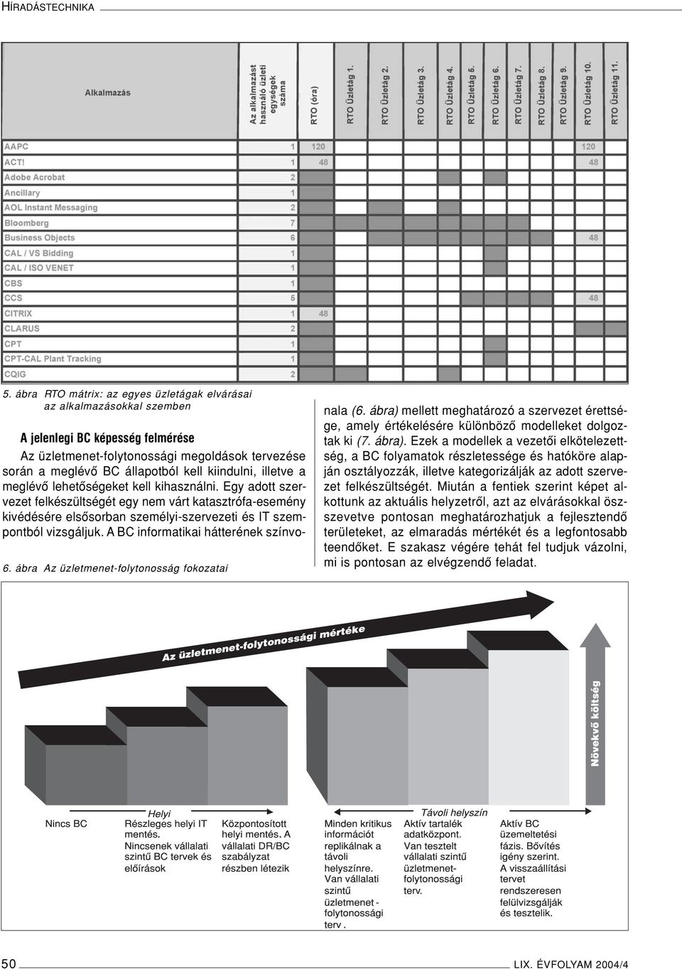 lehetôségeket kell kihasználni. Egy adott szervezet felkészültségét egy nem várt katasztrófa-esemény kivédésére elsôsorban személyi-szervezeti és IT szempontból vizsgáljuk.