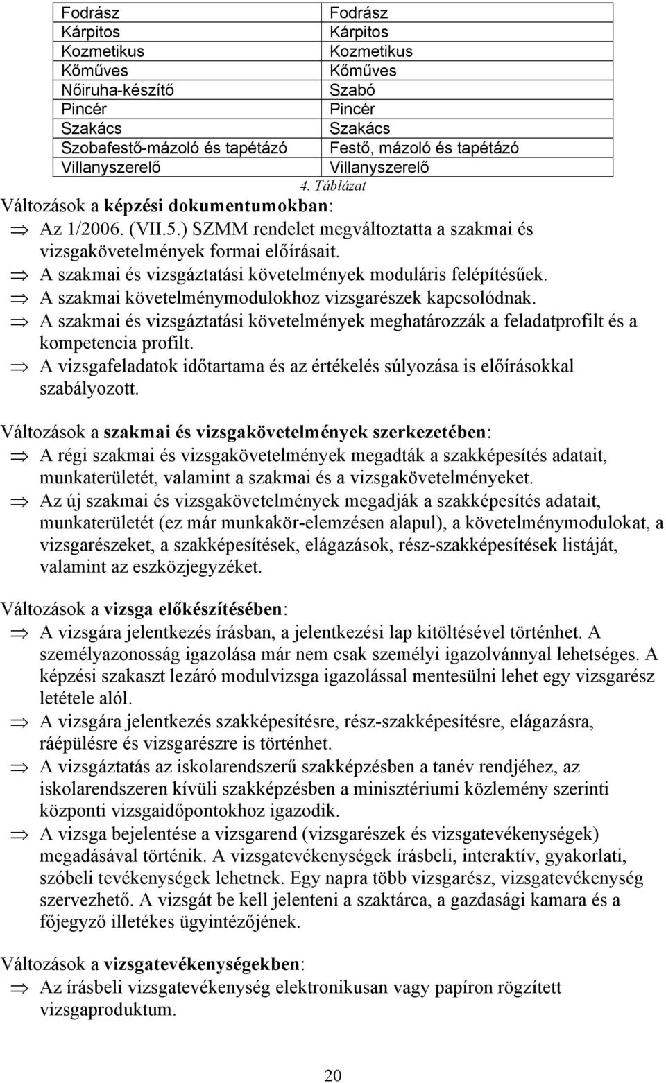 A szakmai és vizsgáztatási követelmények moduláris felépítésűek. A szakmai követelménymodulokhoz vizsgarészek kapcsolódnak.