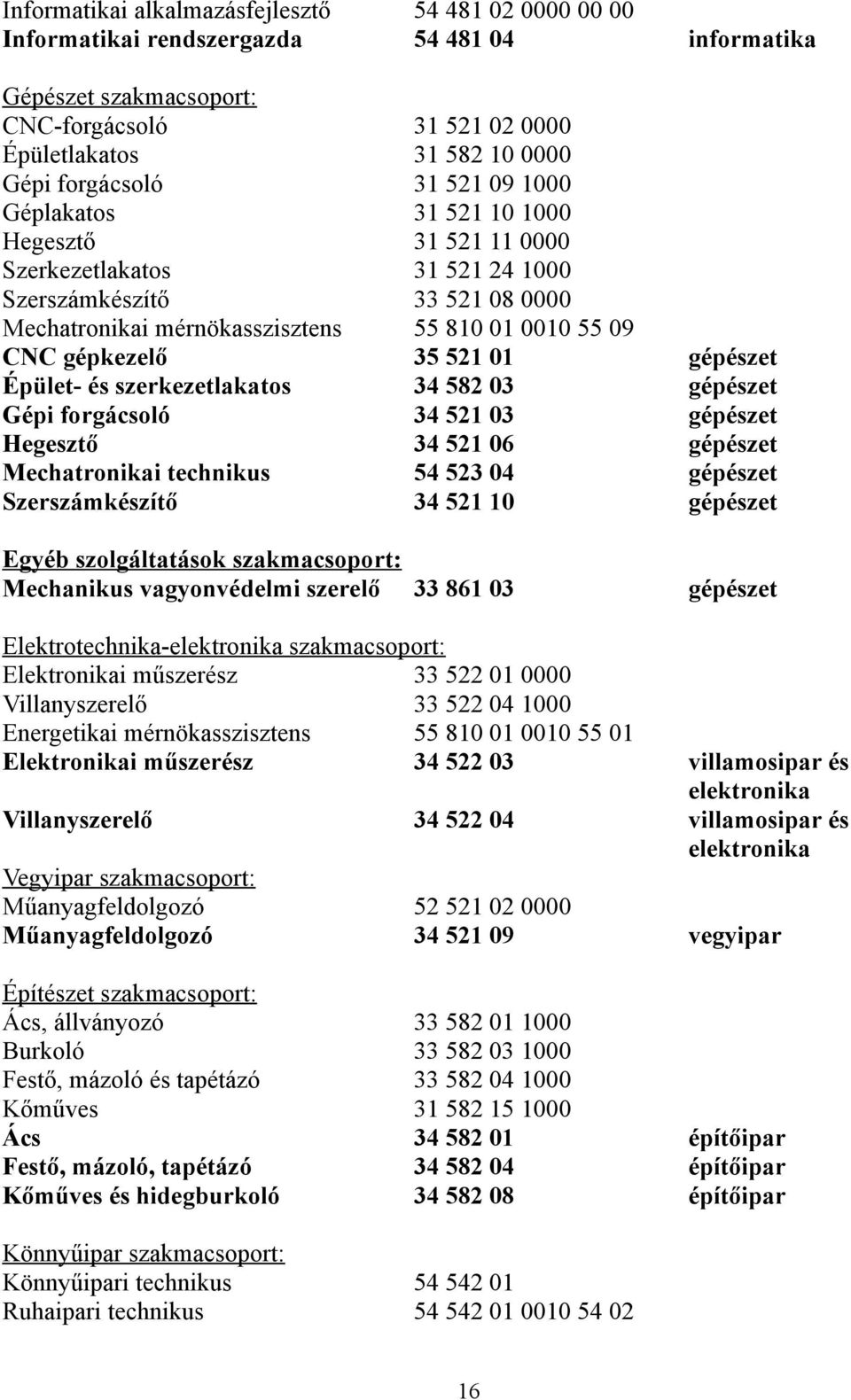 gépkezelő 35 521 01 gépészet Épület- és szerkezetlakatos 34 582 03 gépészet Gépi forgácsoló 34 521 03 gépészet Hegesztő 34 521 06 gépészet Mechatronikai technikus 54 523 04 gépészet Szerszámkészítő