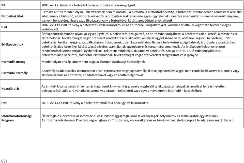 biztosítási szaktanácsadó egyes ügyfeleinek (ideértve a károsultat is) személyi körülményeire, vagyoni helyzetére, illetve gazdálkodására vagy a biztosítóval kötött szerződéseire vonatkozik. 2007.